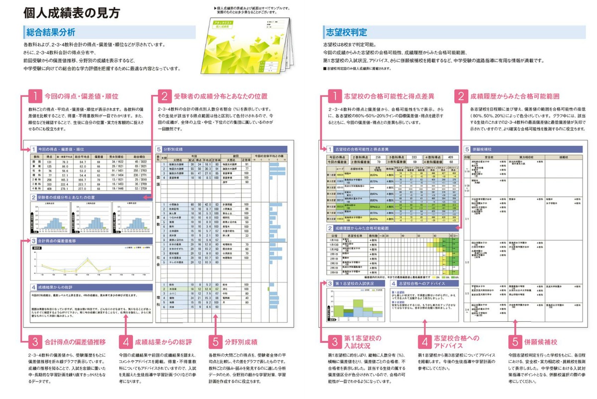 松伏町で受験する 全国 埼玉模試 日程 飛び級スクール 松伏 1年から安心してガッツリ通える学習塾